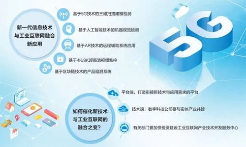 新一代信息技術(shù)攜手工業(yè)互聯(lián)網(wǎng) 軟件和信息服務(wù)業(yè)拓展新機(jī)遇