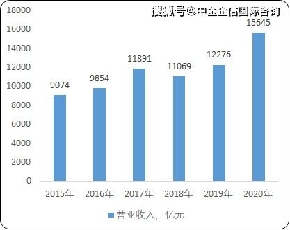 2021年數(shù)字創(chuàng)意行業(yè)市場(chǎng)發(fā)展機(jī)遇、可行性研究與投資規(guī)模戰(zhàn)略規(guī)劃分析預(yù)測(cè)——聚焦軟件和信息技術(shù)服務(wù)業(yè)